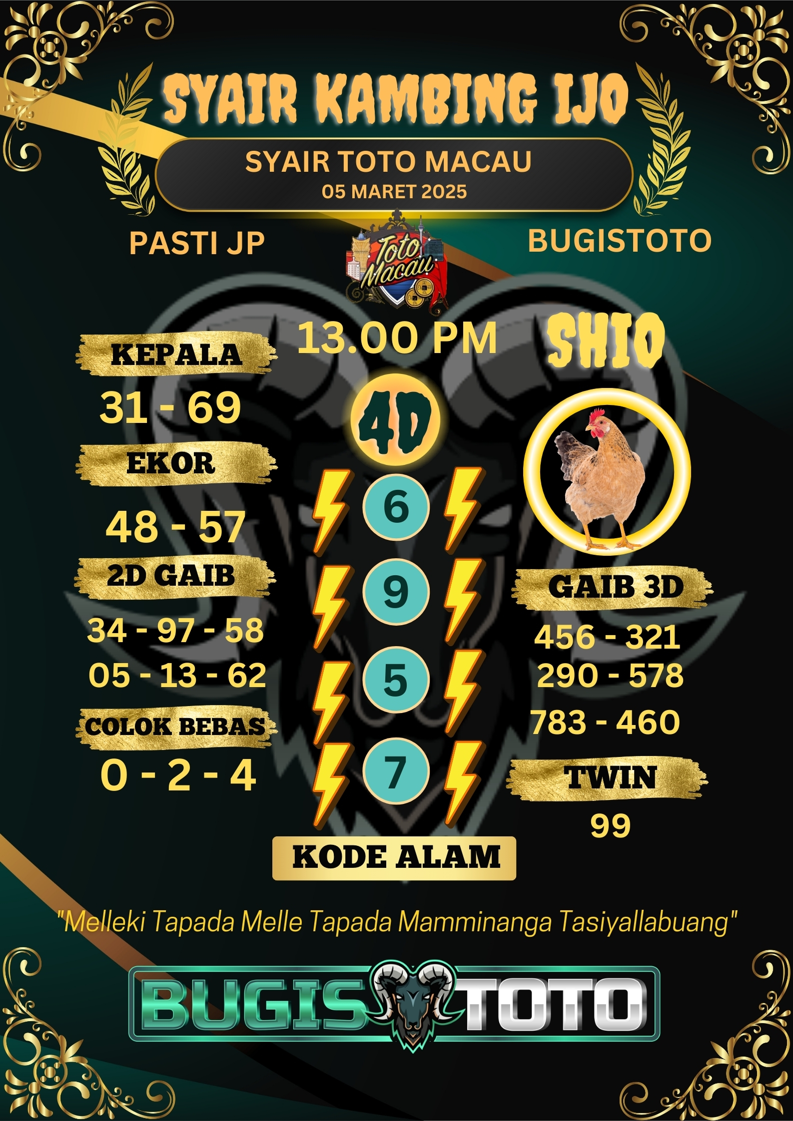 Prediksi Bugis Toto