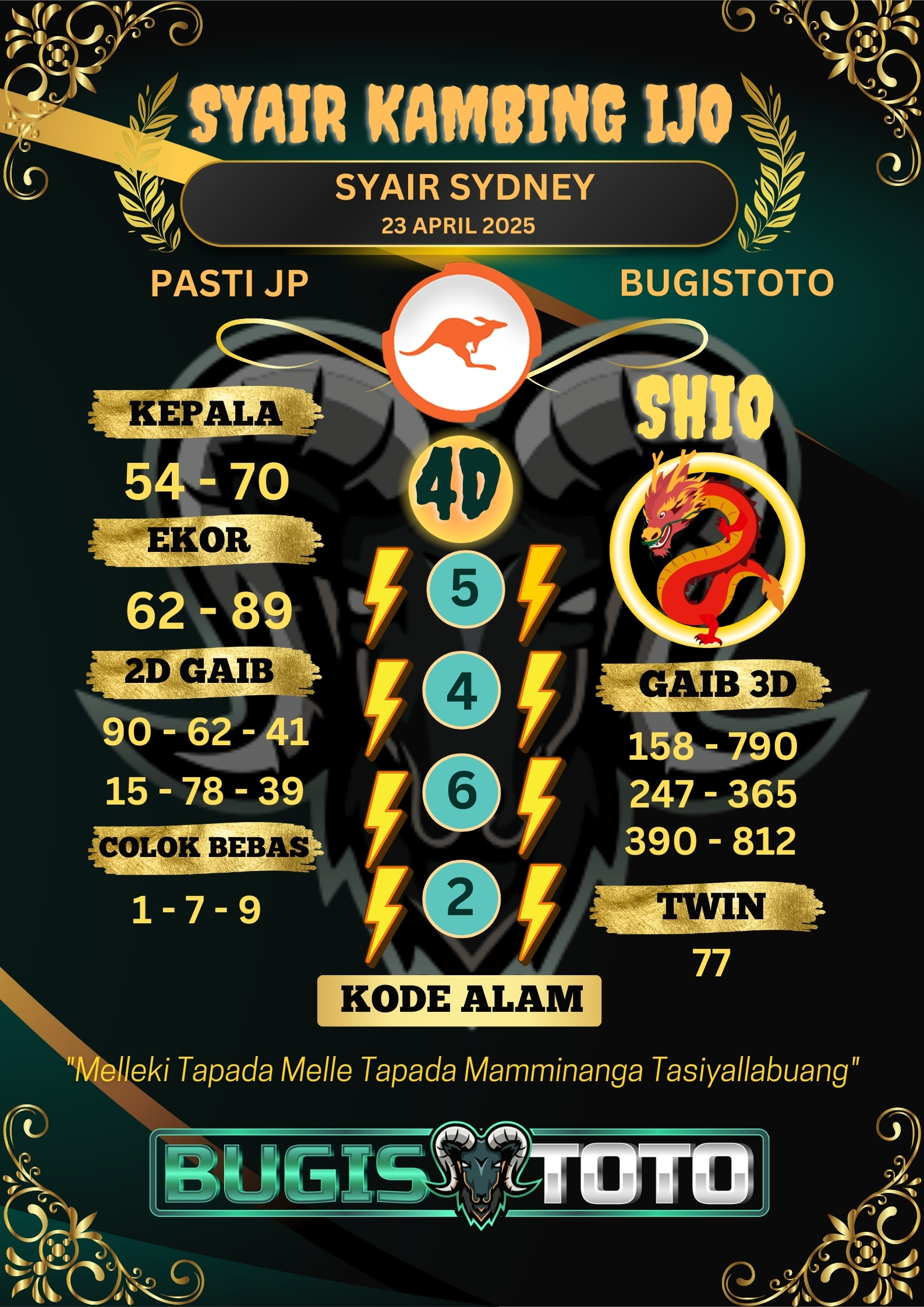 Prediksi Bugis Toto