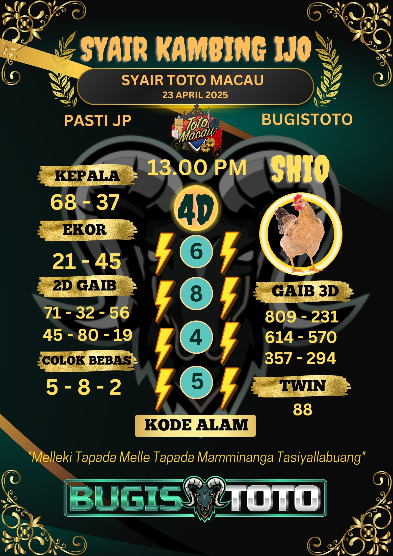 Prediksi Bugis Toto